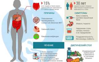 Лучшие народные средства для лечения синдрома раздраженного кишечника