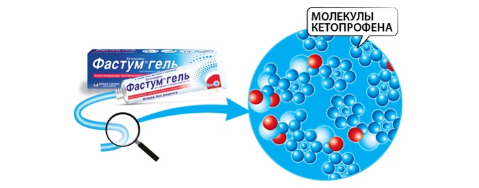 Действующее вещество кетопрофен